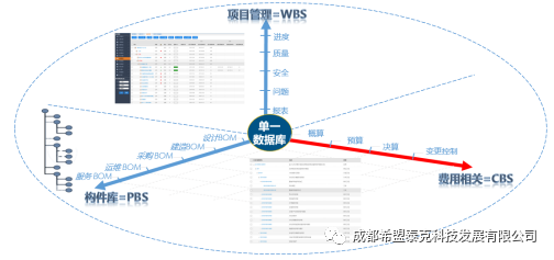 重磅/2020四川省9个首版次软件,希盟科技产品上榜