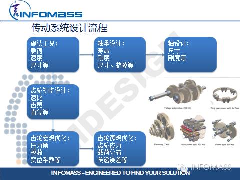 德国传动设计软件大牛:MDESIGN