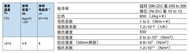 Maxwell​低频电磁仿真全流程解析—以变压器案例为例