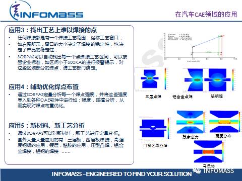 SORPAS®在汽车CAE领域的应用