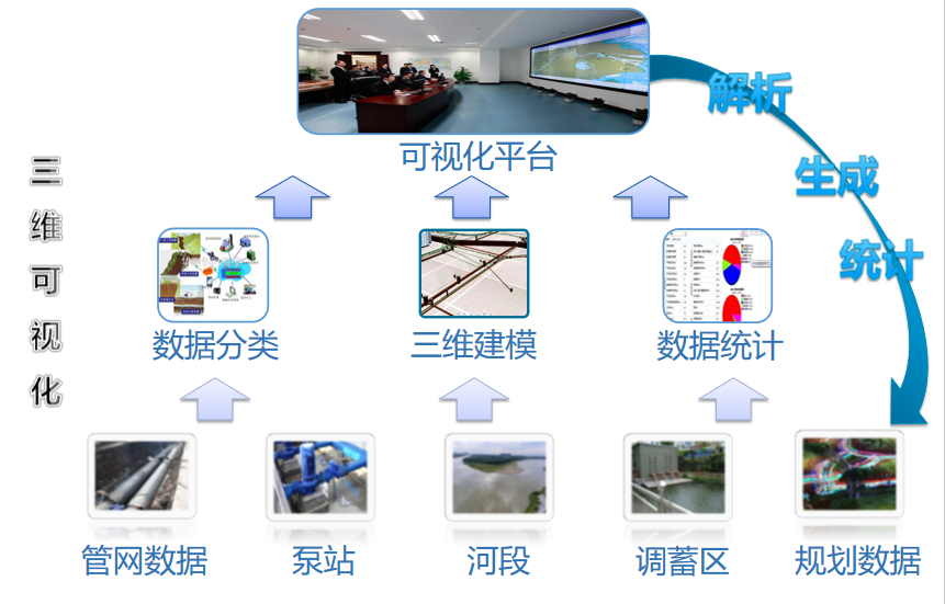 案例赏析|希盟科技助力成都市“智慧水务”建设