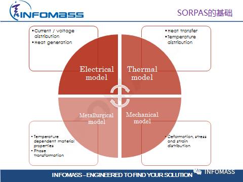 SORPAS®在汽车CAE领域的应用