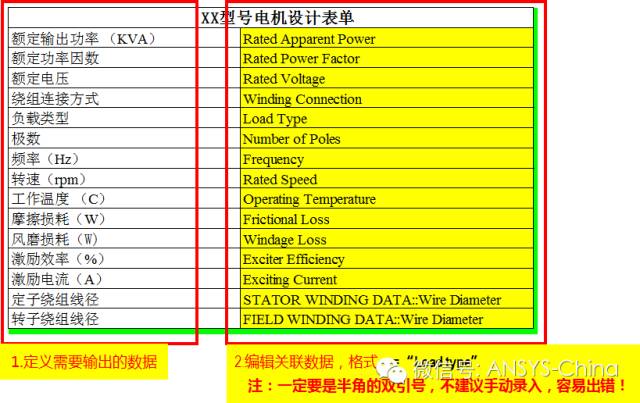 技巧 | ANSYS 低频软件常见问题解答