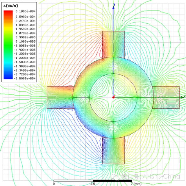 技巧 | ANSYS 低频软件常见问题解答
