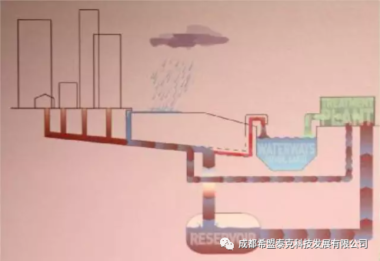 希盟泰克观点|“海绵城市”失效？防洪防汛这样干！