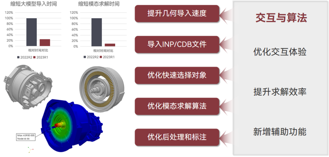 【产品】智能结构仿真软件AIFEM 2023R1新版本功能介绍