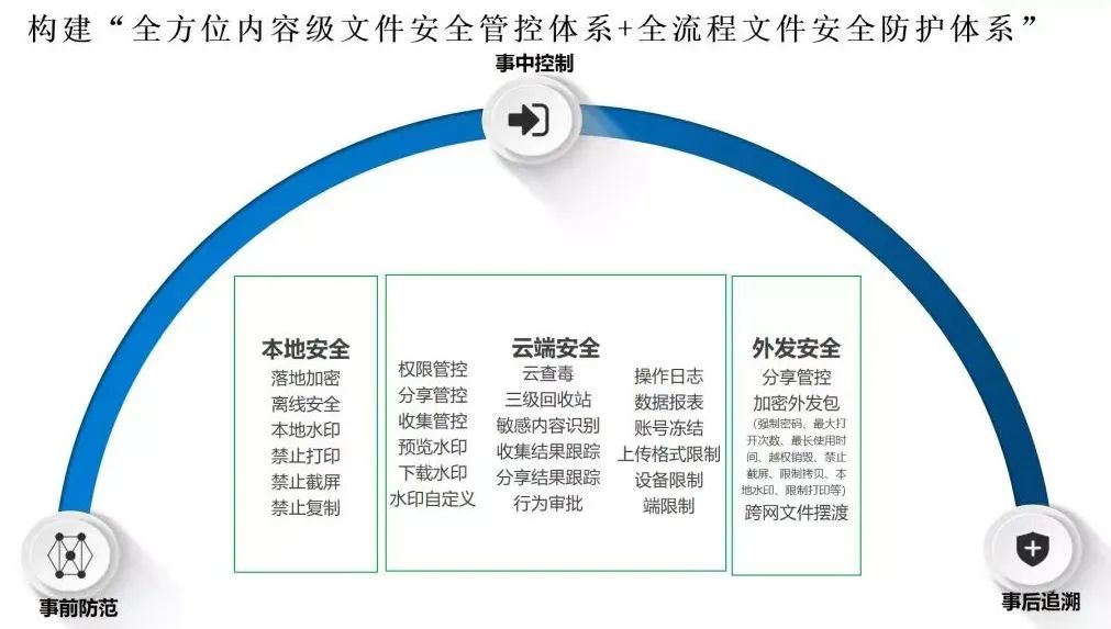 共建信创新生态,360亿方云加入“同心生态联盟”