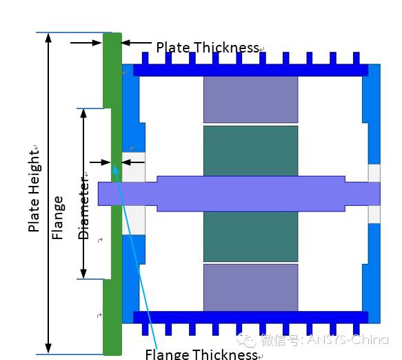 技巧 | ANSYS 低频软件常见问题解答