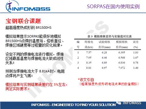 SORPAS®在汽车CAE领域的应用
