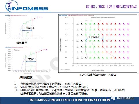 SORPAS®在汽车CAE领域的应用