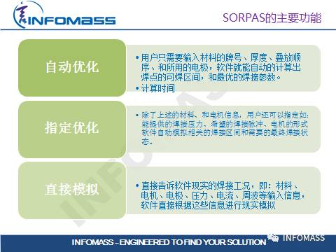 SORPAS®在汽车CAE领域的应用