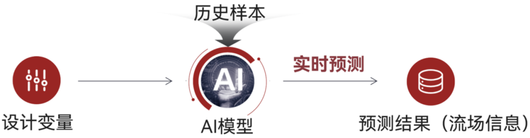 【产品】智能热流体仿真软件AICFD 2023R1新版本功能介绍