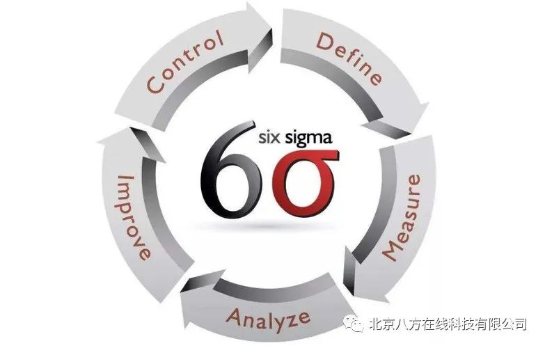 六西格玛的设计、管理与应用