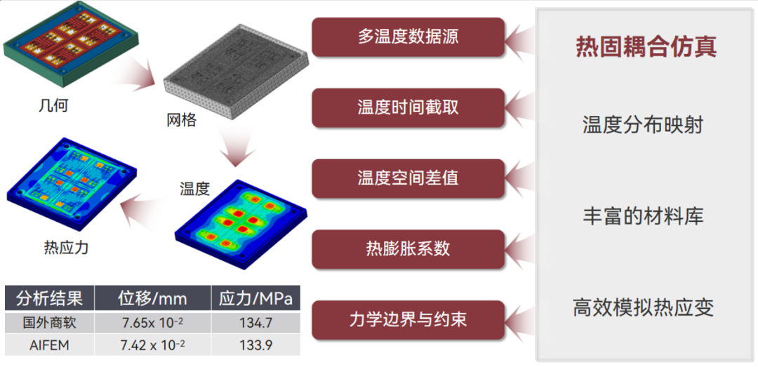 【产品】智能结构仿真软件AIFEM 2023R1新版本功能介绍