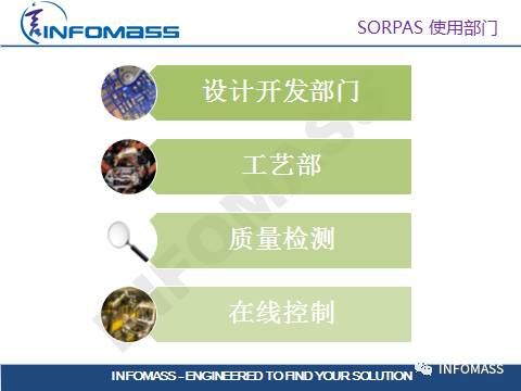 SORPAS®在汽车CAE领域的应用