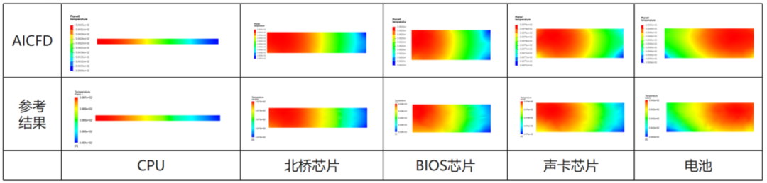 【产品】智能热流体仿真软件AICFD 2023R1新版本功能介绍