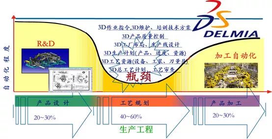 DELMIA是端到端的工作流程的无缝工具集
