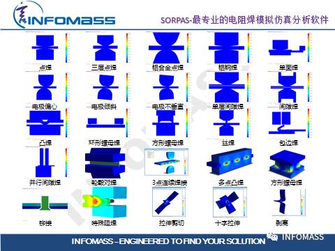 SORPAS®在汽车CAE领域的应用