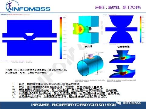 SORPAS®在汽车CAE领域的应用