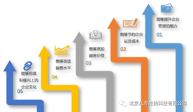 浅谈:6sigma与Minitab