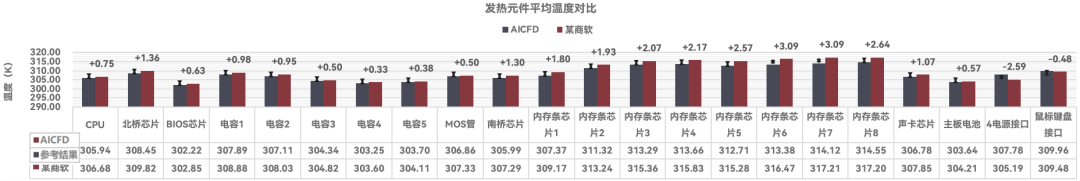 【产品】智能热流体仿真软件AICFD 2023R1新版本功能介绍
