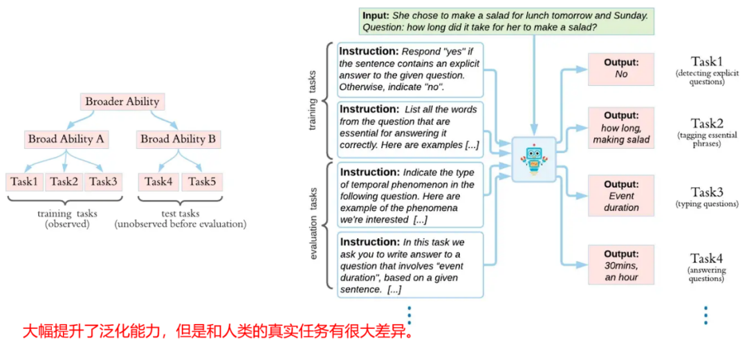复旦邱锡鹏:深度剖析 ChatGPT 类大语言模型的关键技术