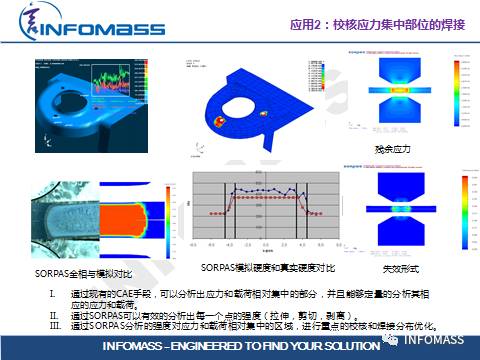 SORPAS®在汽车CAE领域的应用