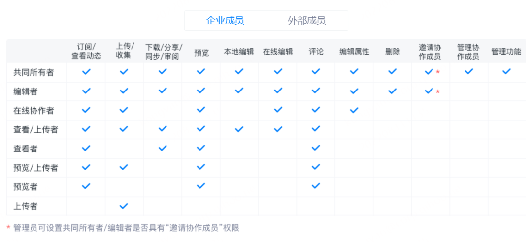 温州市人民医院携手360亿方云，打造数字化医疗综合体