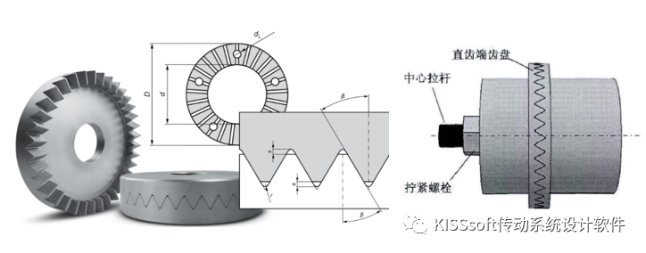 技术 | 端齿盘离合器解决方案
