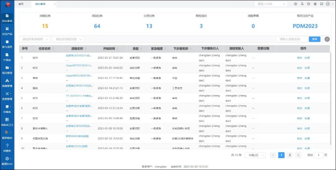 天喻软件中标中车株洲投资控股有限公司，打造“总部+分公司”研发管理平台
