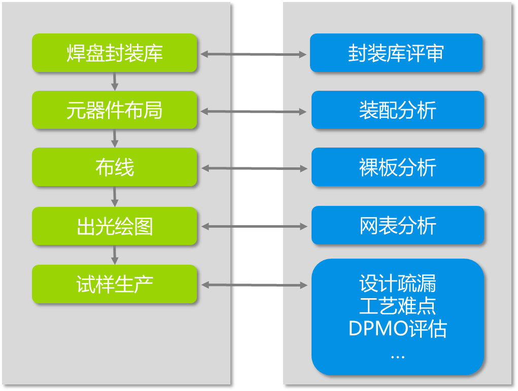 看懂这三点,你就会了解DFM的必要性