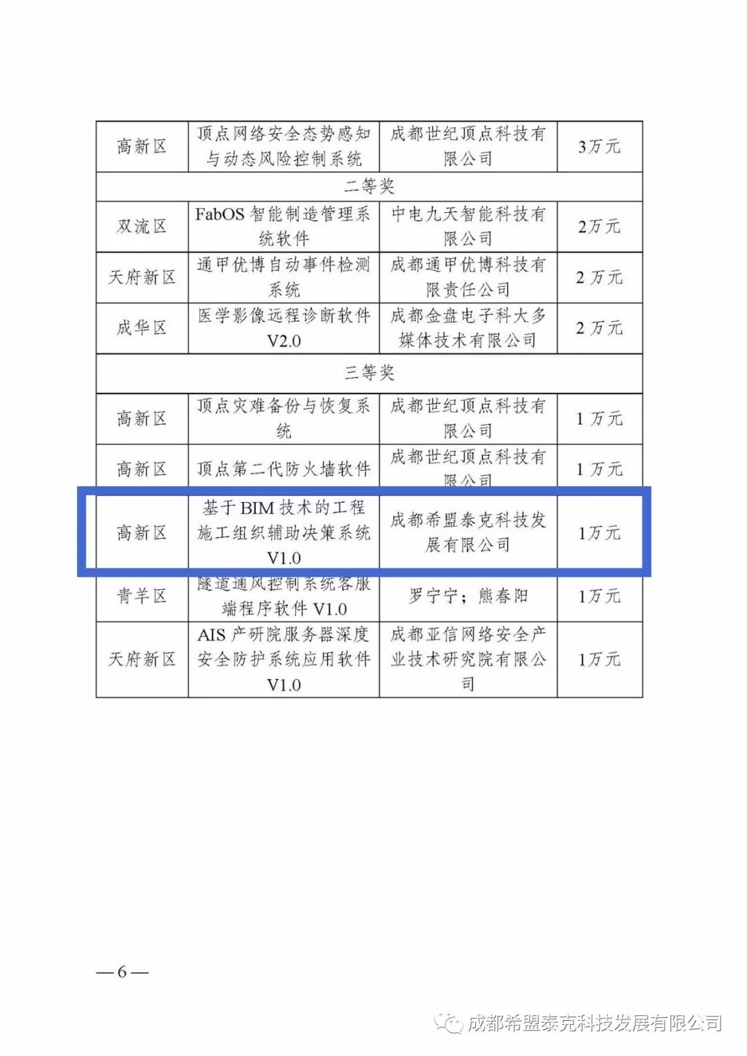 希盟科技“施组辅助决策系统”荣获成都市优秀版权作品奖项