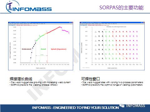 SORPAS®在汽车CAE领域的应用