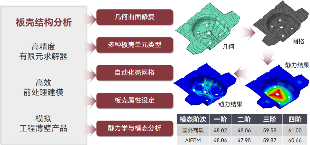 【产品】智能结构仿真软件AIFEM 2023R1新版本功能介绍