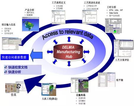 DELMIA是端到端的工作流程的无缝工具集