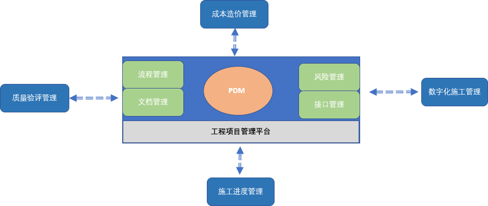 聚焦 | 深耕机场数字化建设 希盟科技助力工程智能化发展