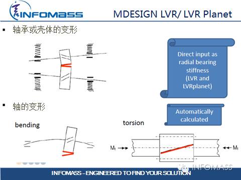 德国传动设计软件大牛:MDESIGN