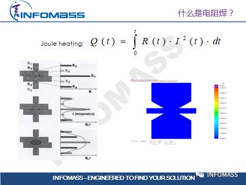 SORPAS®在汽车CAE领域的应用