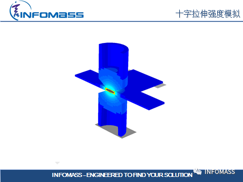 SORPAS®在汽车CAE领域的应用