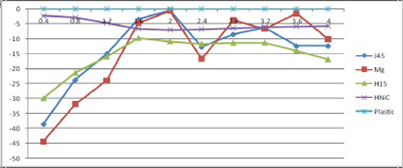 【Feko应用】现代摩比斯使用Feko进行屏蔽效能仿真：EMC分析过程从2D改进为3D