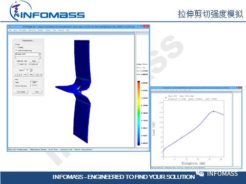 SORPAS®在汽车CAE领域的应用