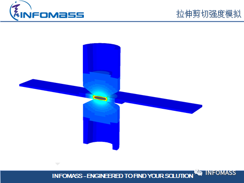 SORPAS®在汽车CAE领域的应用