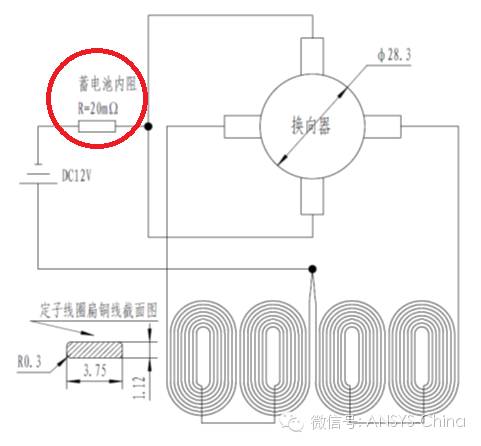 技巧 | ANSYS 低频软件常见问题解答