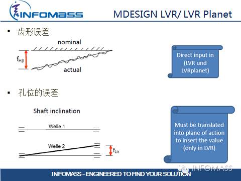 德国传动设计软件大牛:MDESIGN