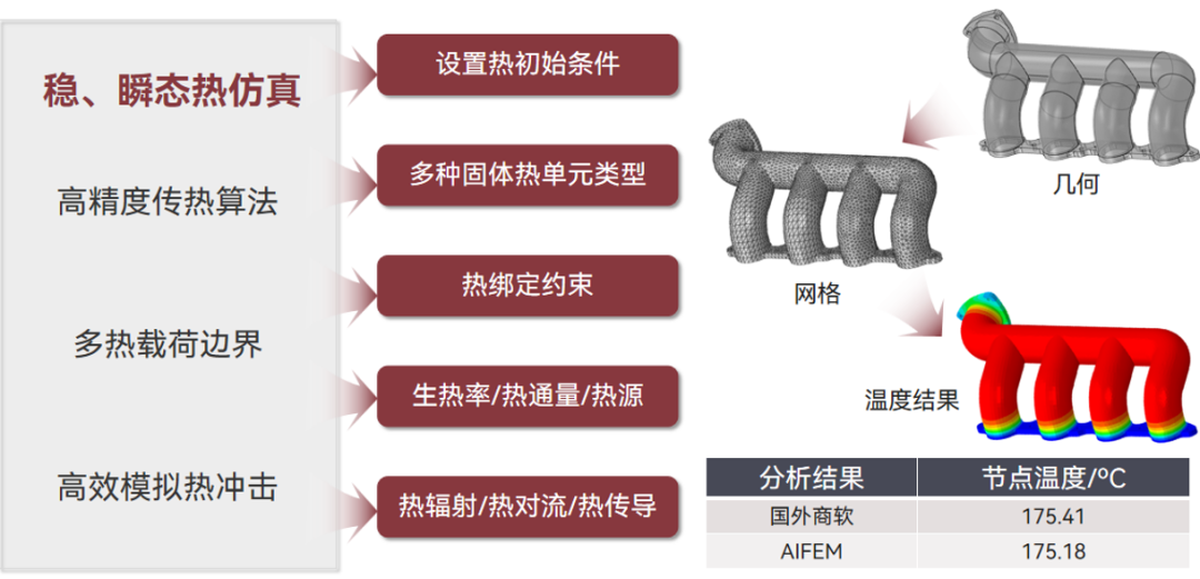 【产品】智能结构仿真软件AIFEM 2023R1新版本功能介绍