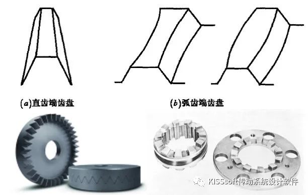 技术 | 端齿盘离合器解决方案