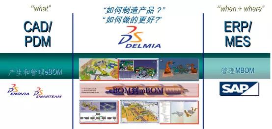 DELMIA是端到端的工作流程的无缝工具集