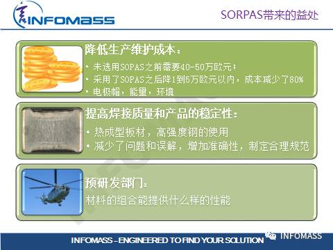 SORPAS®在汽车CAE领域的应用