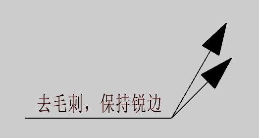 NX实施-定制特殊符号