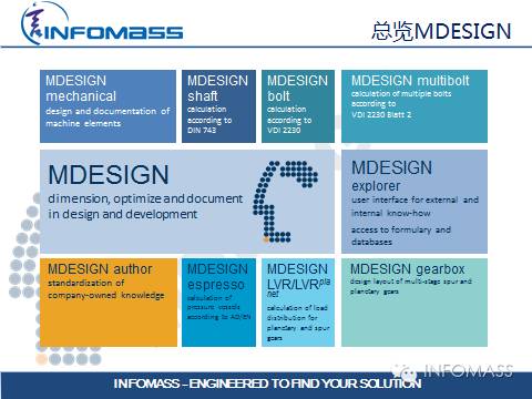 德国传动设计软件大牛:MDESIGN